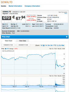 euronext-stocks