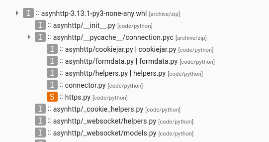 Files listing in the asynhttp package