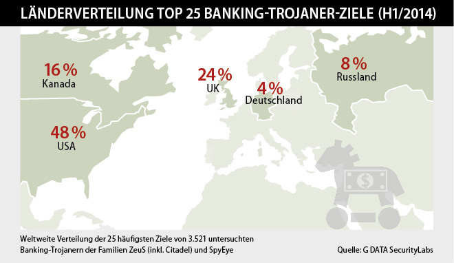 https://www.gdata.de/fileadmin/_processed_/csm_diagram_banking_countries_H1_2014_v1_DE_HL_lowres_RGB_9922dedd74.png